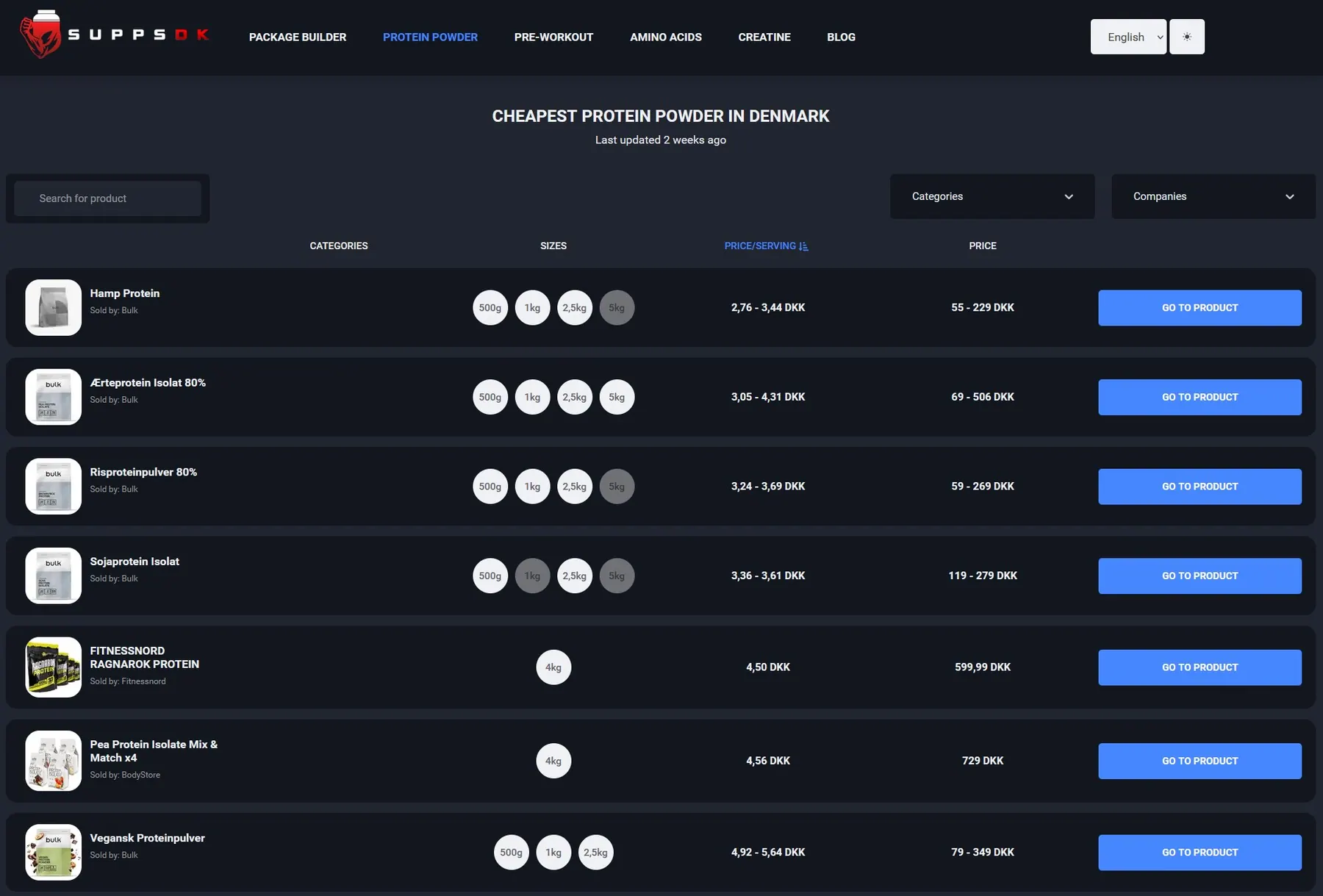 Supps.dk – screenshot 1